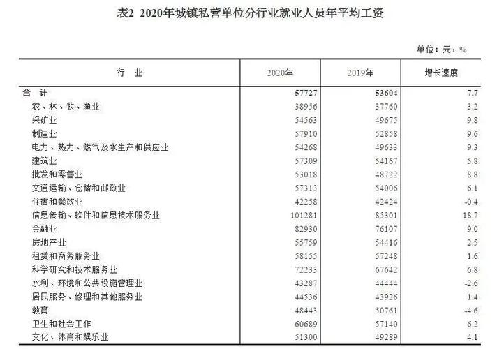 车间主任收入2020（车间主任一年工资多少钱2019年）-图2