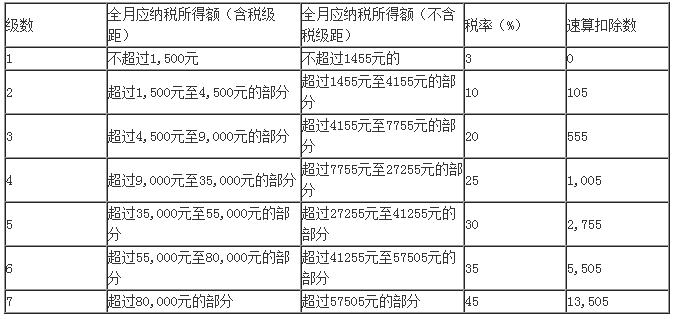 账外收入（账外收入如何扣成本征所得税）-图2