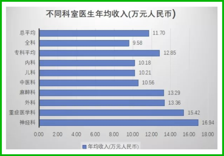 华西医生收入（华西医生收入最高的有100万吗）-图2