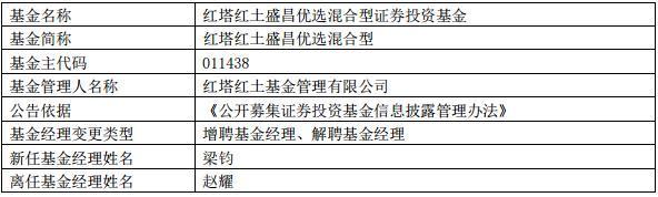 红土基金收入（红土基金经理）-图2