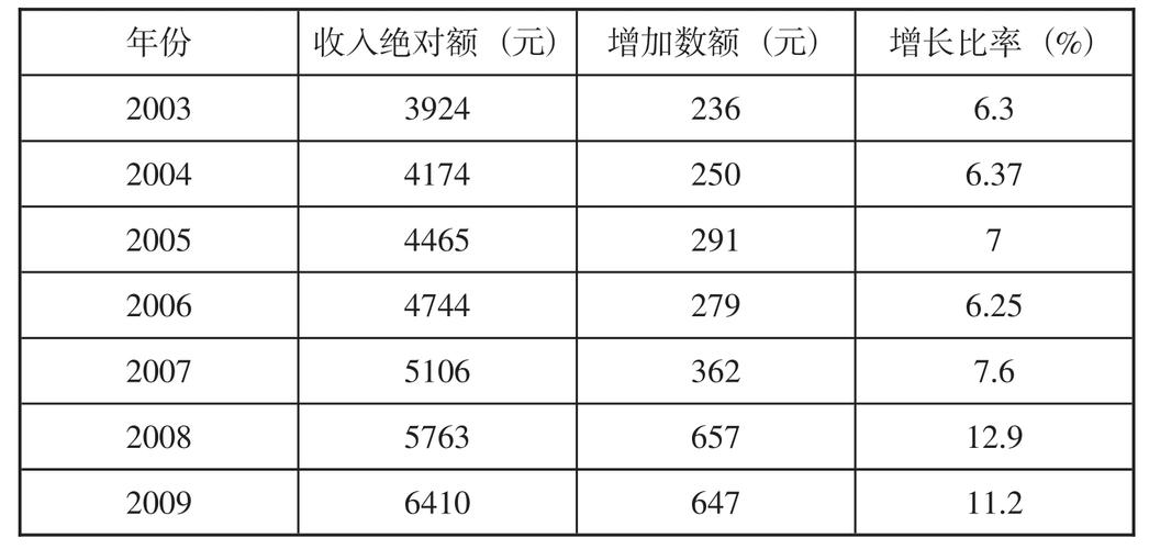 酒泉人均月收入（酒泉人均月收入多少钱）-图1