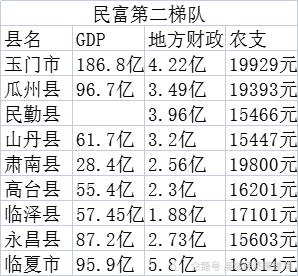 酒泉人均月收入（酒泉人均月收入多少钱）-图3