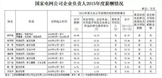 副总收入（副总薪资待遇）-图1