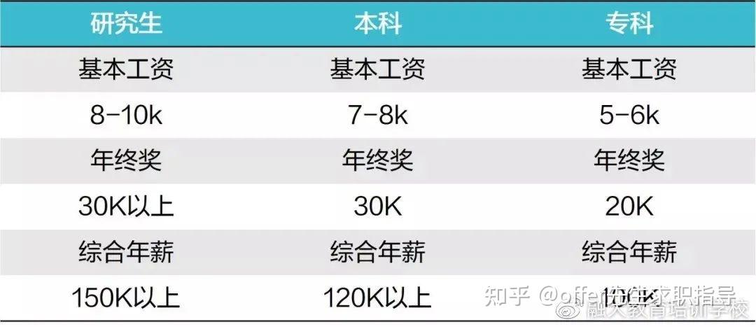 副总收入（副总薪资待遇）-图2