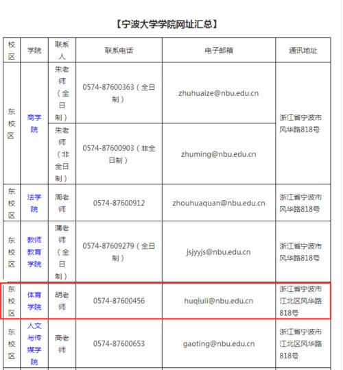 宁波大学收入（宁波大学多少钱能进）-图1