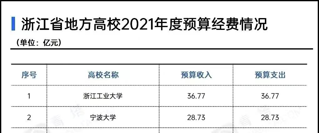 宁波大学收入（宁波大学多少钱能进）-图2