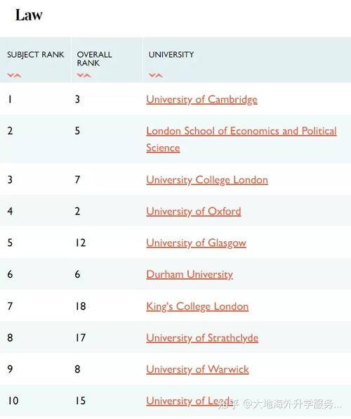 英国律所收入（英国律师平均工资）-图3