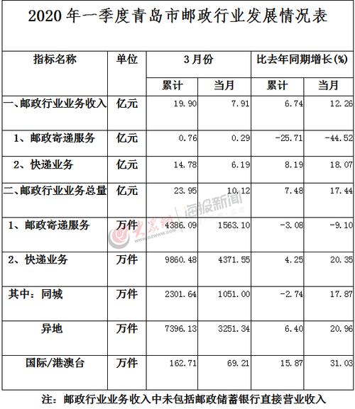 青岛送快递收入多少（青岛快递员送一个件多少钱）-图1