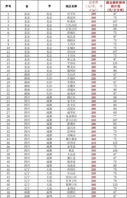 青岛送快递收入多少（青岛快递员送一个件多少钱）-图2