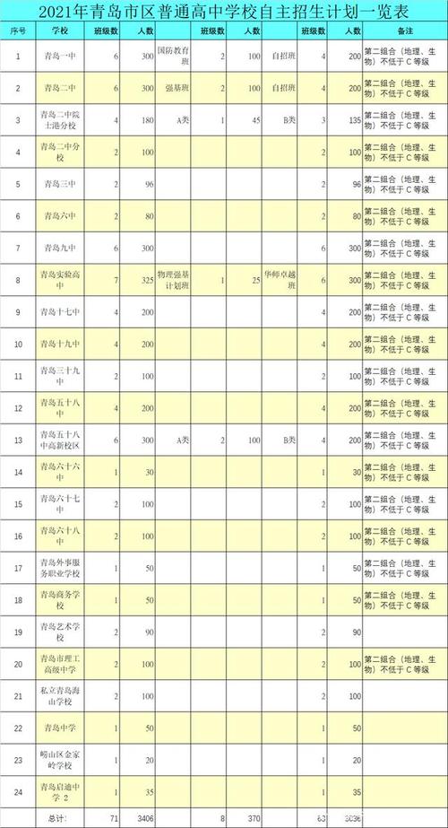 莱西人均收入（莱西人均收入工资2022）-图1