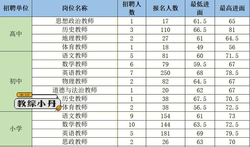 莱西人均收入（莱西人均收入工资2022）-图2