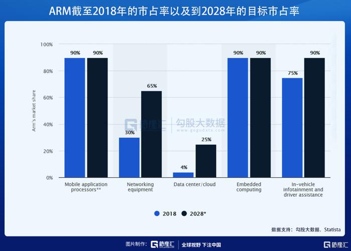 arm公司收入（arm公司主要依靠什么获得利润）-图2