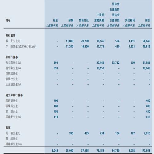 联想员工收入（联想工资）-图1