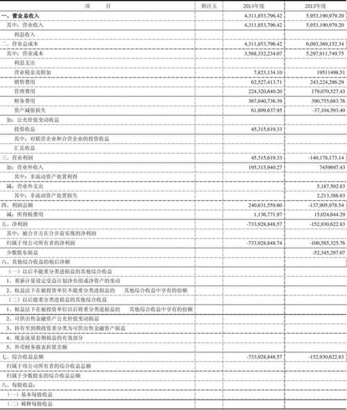 利润表营业收入项目（利润表营业收入项目的是）-图1