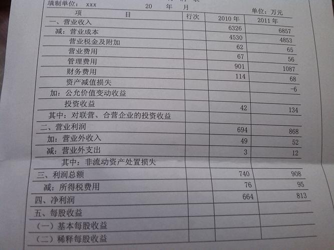 利润表营业收入项目（利润表营业收入项目的是）-图3