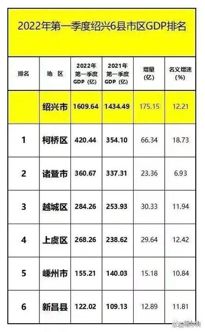 绍兴钱清收入（绍兴年收入）-图2