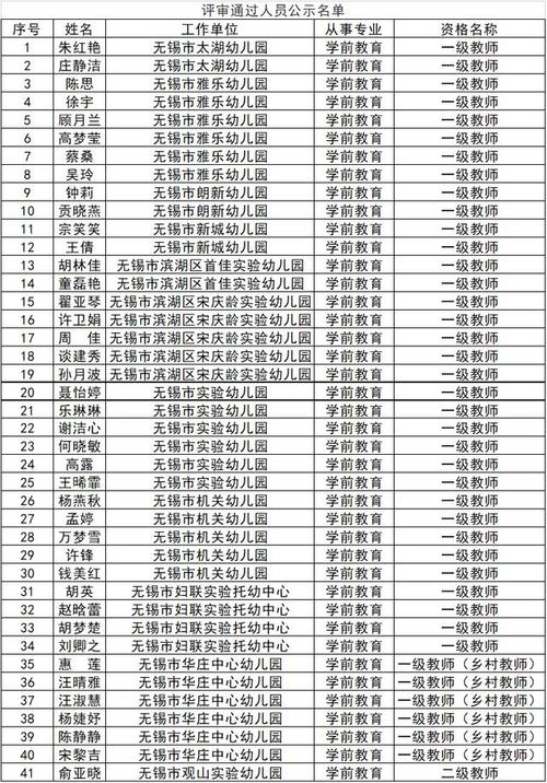 无锡教师收入纳税（无锡教师年收入）-图2