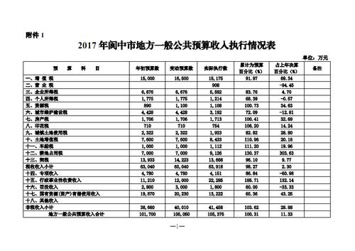 阆中2017财政收入（2020年阆中财政收入）-图1