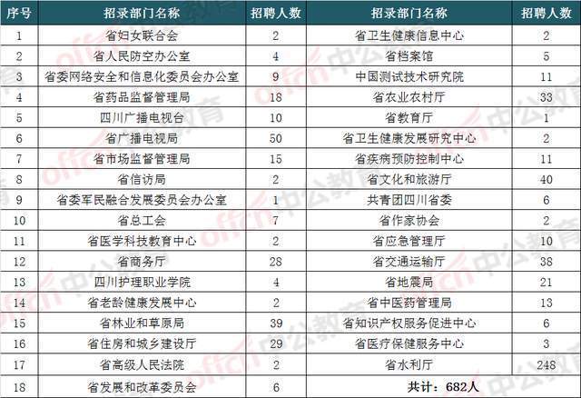 阆中2017财政收入（2020年阆中财政收入）-图3