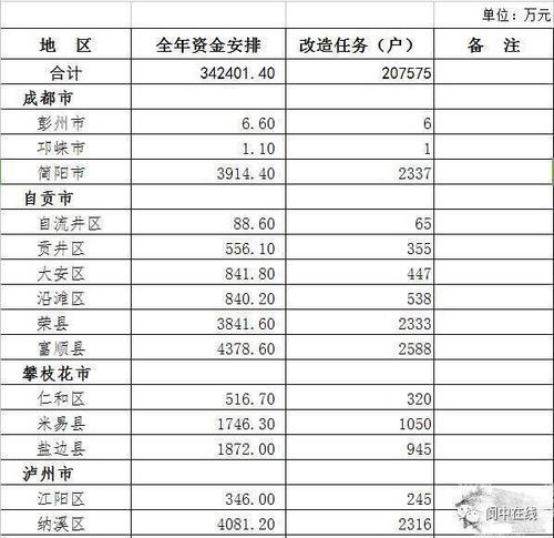 阆中2017财政收入（2020年阆中财政收入）-图2