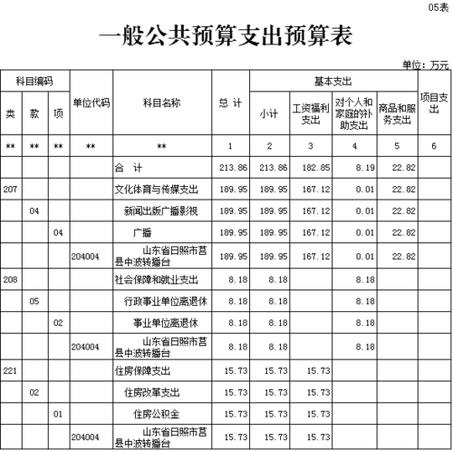 2015莒县财政收入（莒县财政支出）-图1