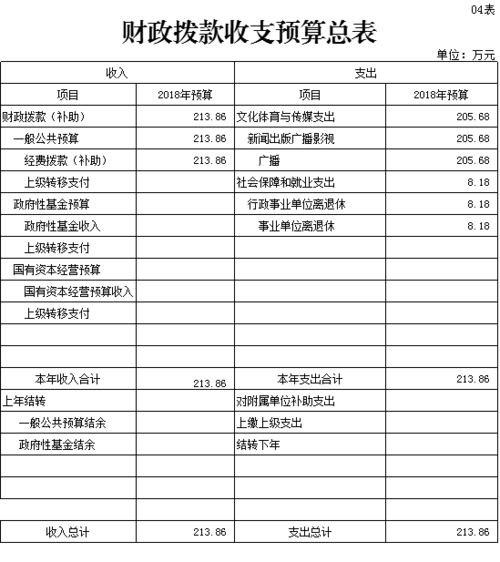 2015莒县财政收入（莒县财政支出）-图2