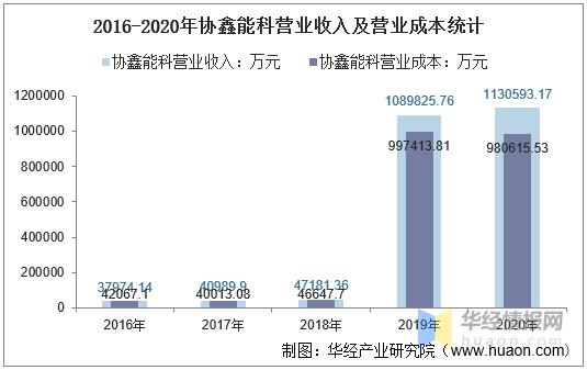 协鑫集团收入（协鑫集团 营收）-图1