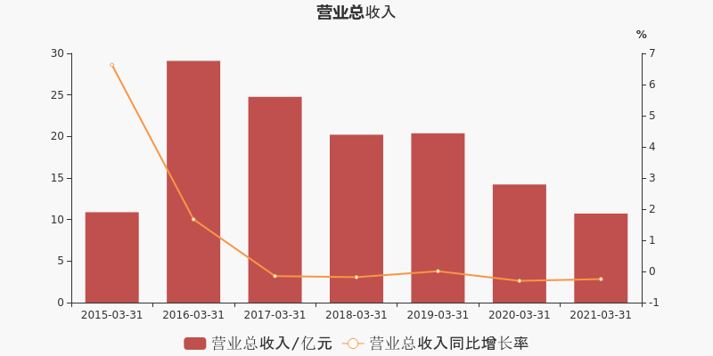 协鑫集团收入（协鑫集团 营收）-图2