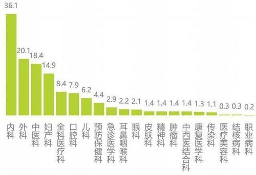 整形医生工资收入（整形医生工资收入怎么样）-图2