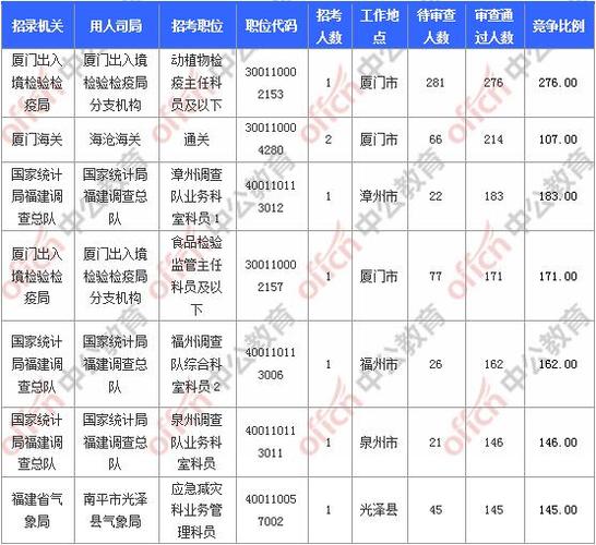 海关主任科员收入（海关科级干部工资多少）-图1