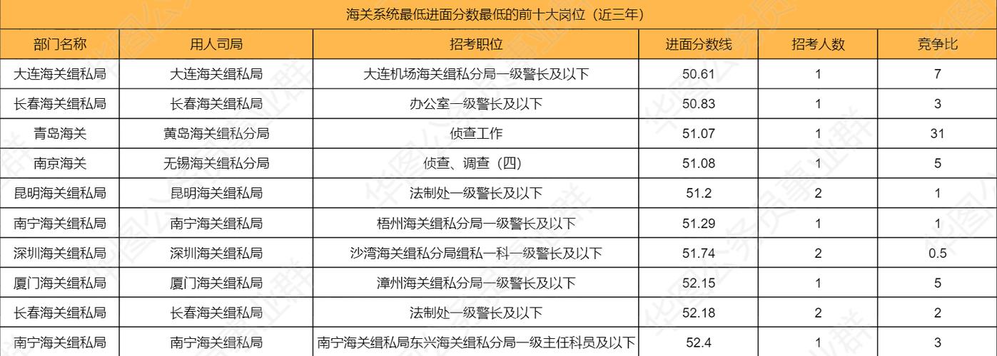 海关主任科员收入（海关科级干部工资多少）-图2