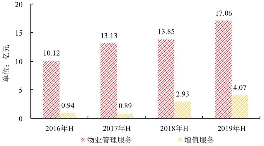 物业经理收入（物业经理收入多少）-图1