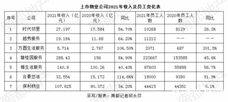 物业经理收入（物业经理收入多少）-图3