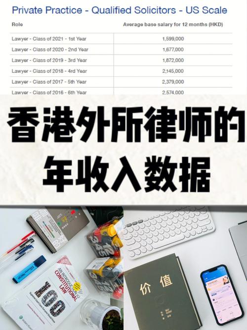 香港顶级律师收入（香港律师排行）-图2