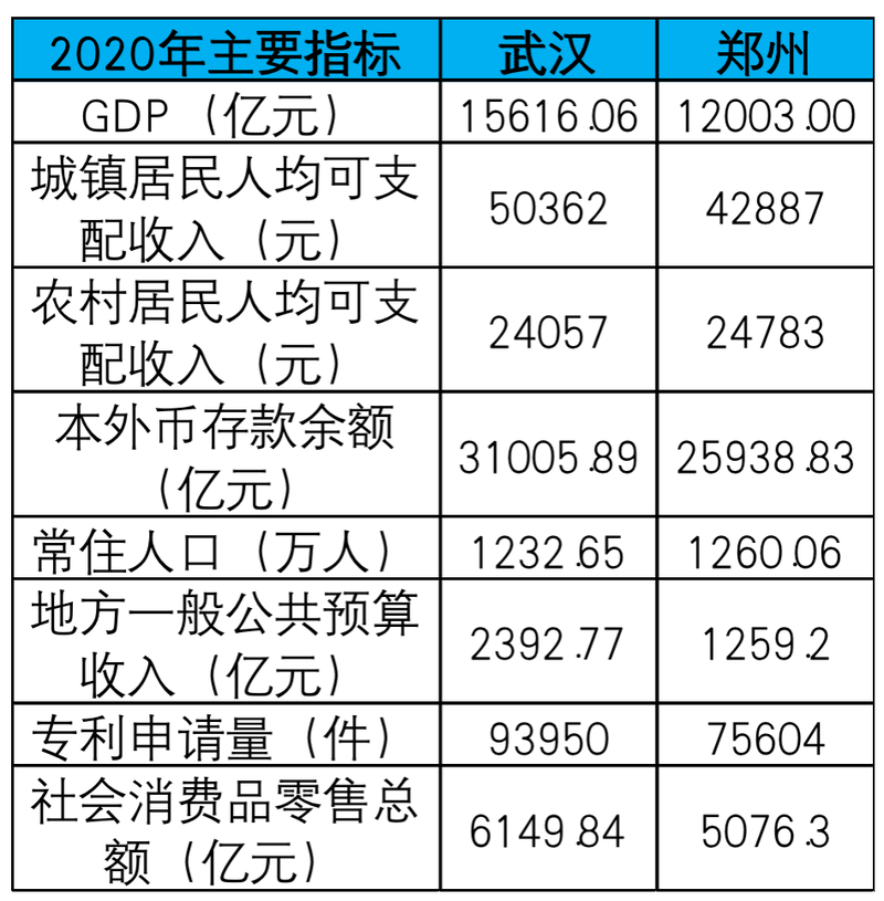 武汉地税收入（2020年武汉税收收入）-图3