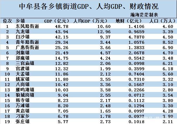 乡镇收入高还是街道收入高（是乡镇好还是街道好）-图1