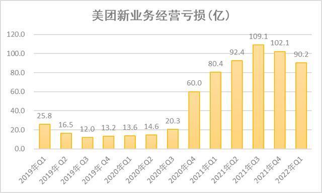 美团主要收入（美团主要收入在哪里）-图3