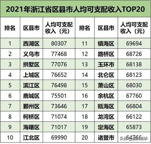 2017浙江行业收入标准（2020年浙江省收入）-图2