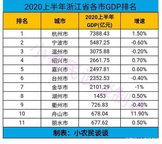 2017浙江行业收入标准（2020年浙江省收入）-图3