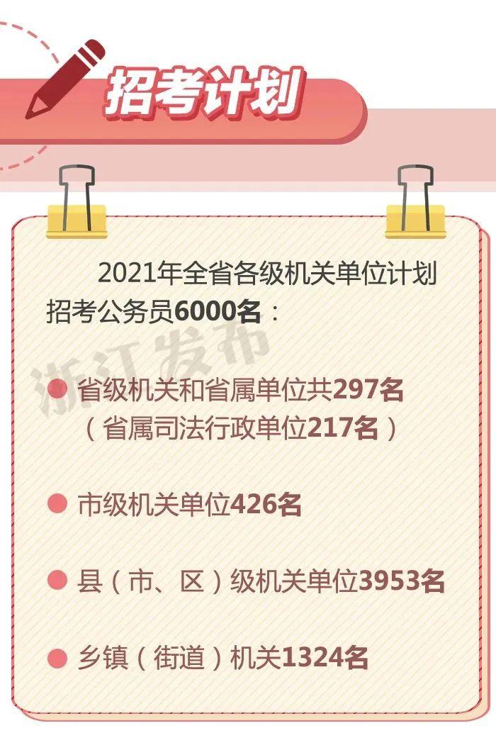 东阳公务员收入（东阳市公务员2021）-图1