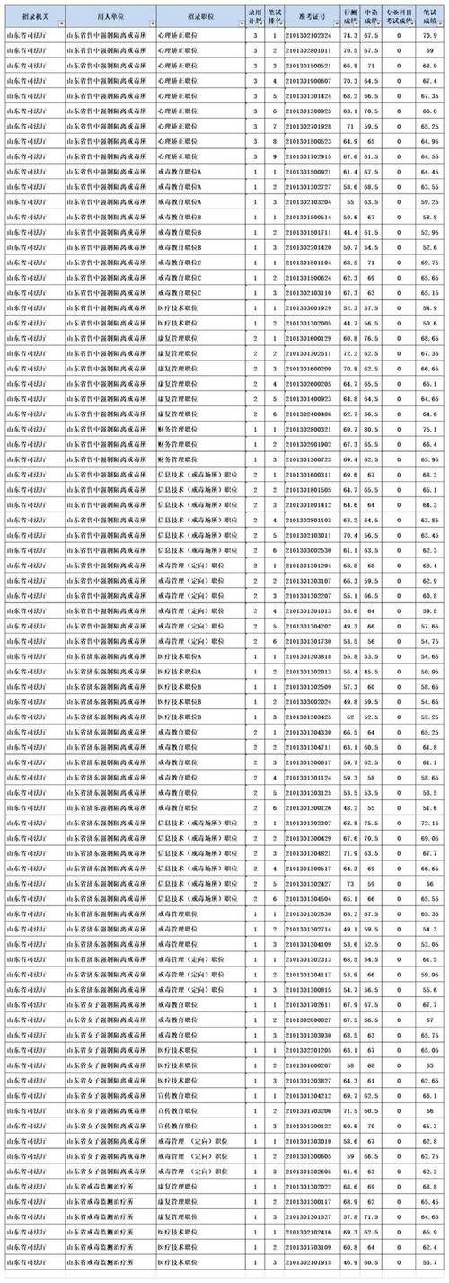 东阳公务员收入（东阳市公务员2021）-图2