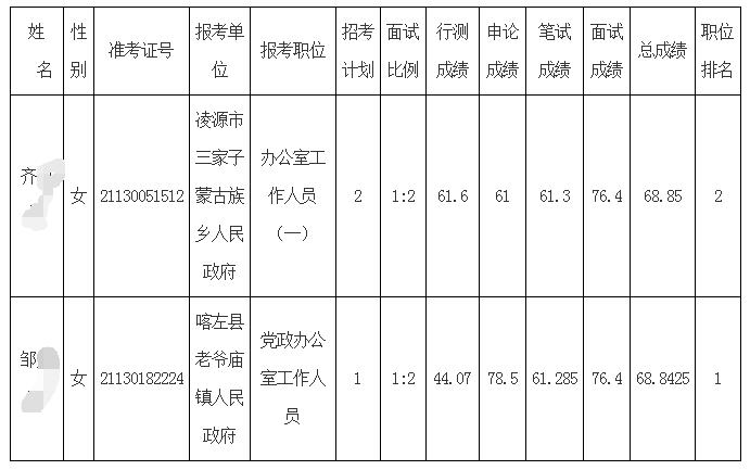 东阳公务员收入（东阳市公务员2021）-图3