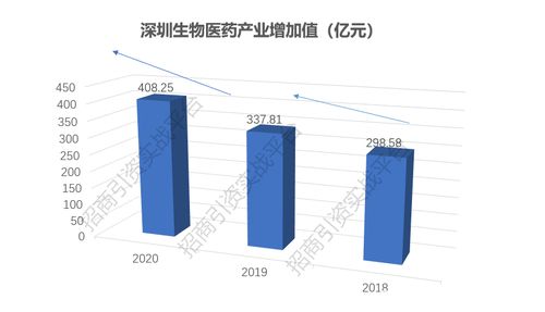 深圳生物医药收入（深圳医药生物企业排名）-图1