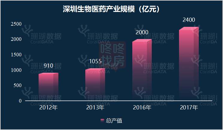 深圳生物医药收入（深圳医药生物企业排名）-图2
