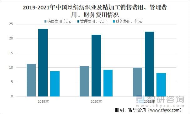 广东丝纺集团收入（广东丝绸纺织集团）-图1