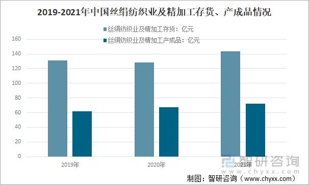 广东丝纺集团收入（广东丝绸纺织集团）-图2