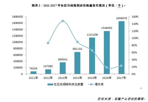 社区医院收入（社区医院收入来源）-图2