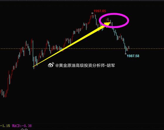 黄金分析师收入（黄金分析师许凡今日黄金行情微博）-图1