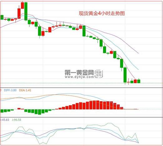 黄金分析师收入（黄金分析师许凡今日黄金行情微博）-图2