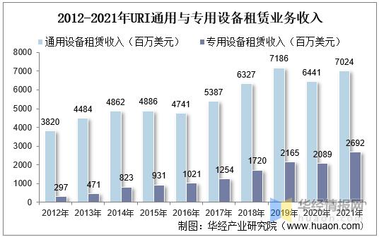 企业出租设备收入（企业出租设备属于什么类型的收入）-图1